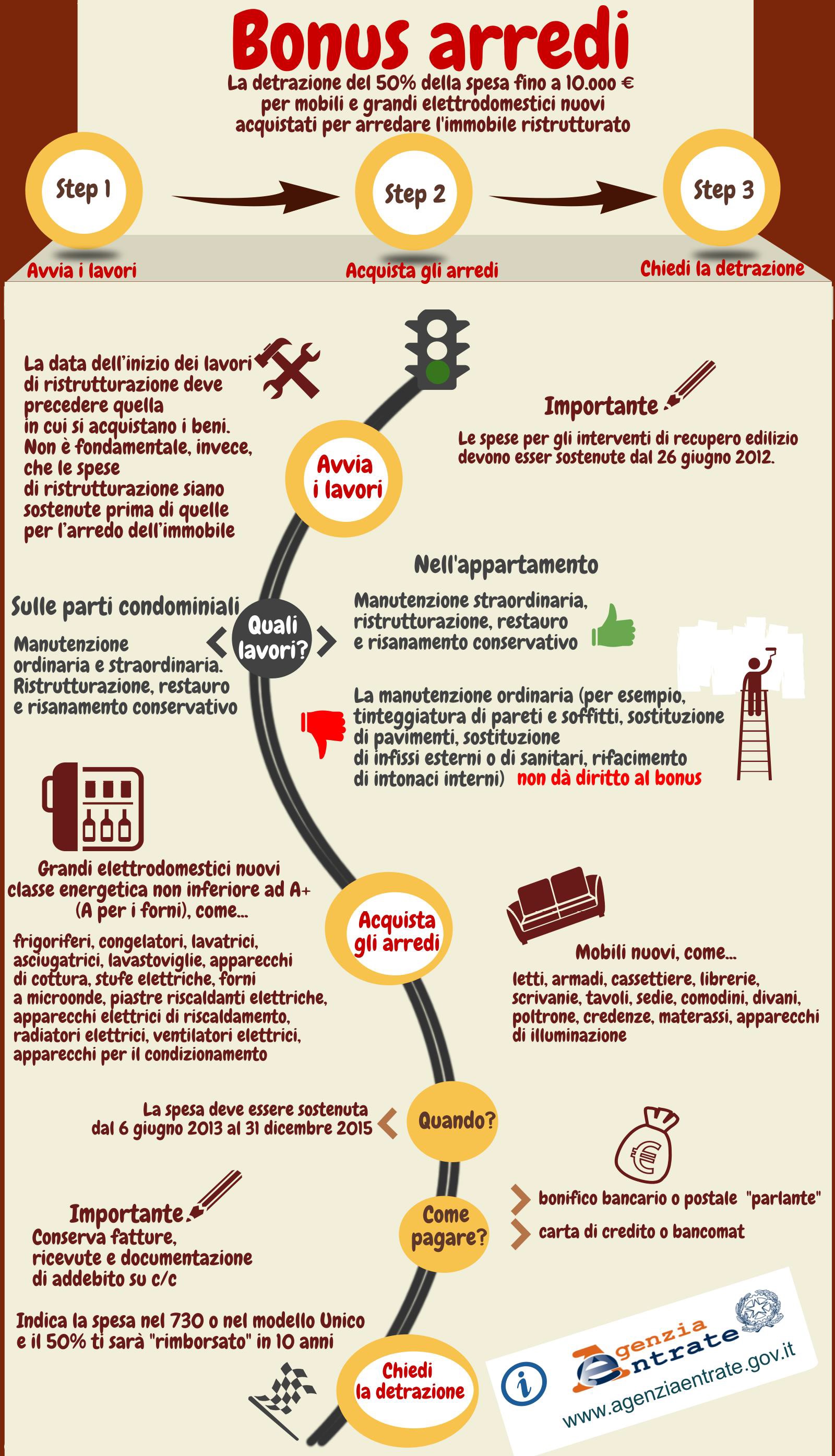 Guida agenzia delle entrate detrazione 50